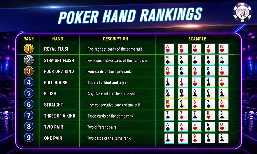 Poker Hand Rankings