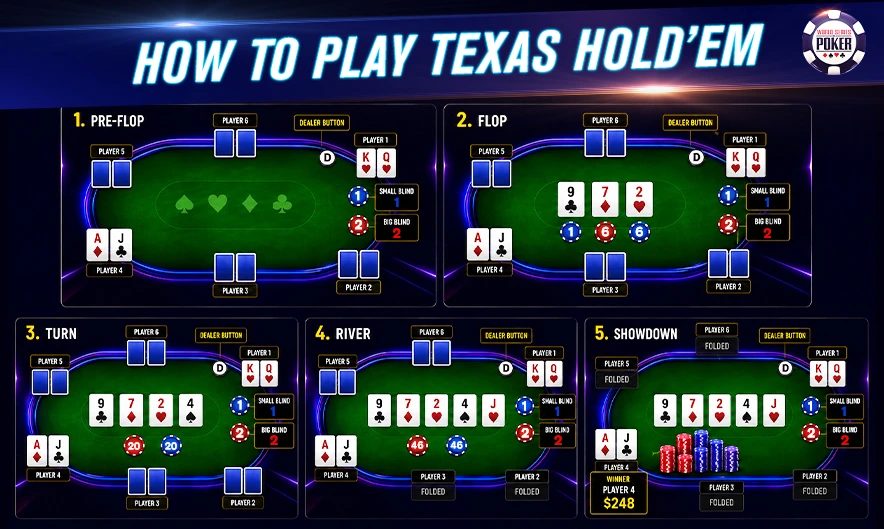 How to Play Texas Hold'em