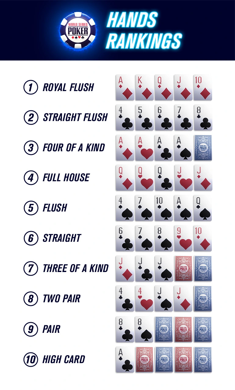 Poker cheat sheet